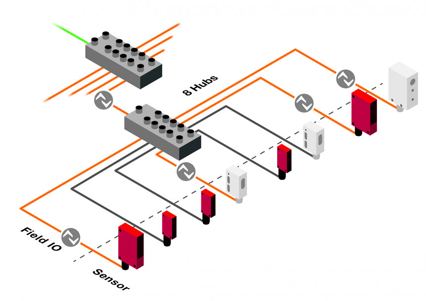 Quick-action integrering via IO-Link